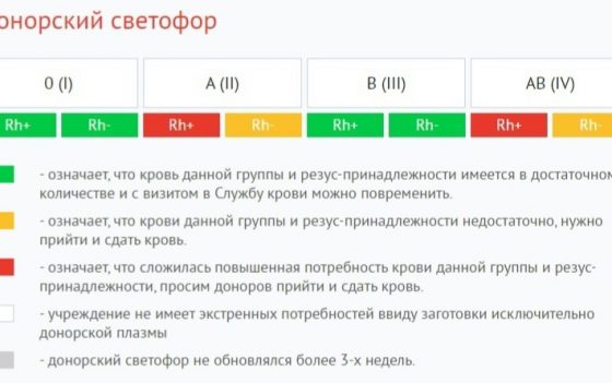 Анонс донорской акции. 29 апреля проводится донорская акция в рамках проекта «Сдать кровь ближе, чем кажется» г. Саратов, ул. Гвардейская, 27, с 8:00 до 12:00.