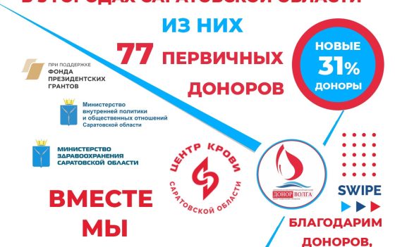 Акция Сдать кровь ближе, чем кажется прошла в 5 городах Саратовской области