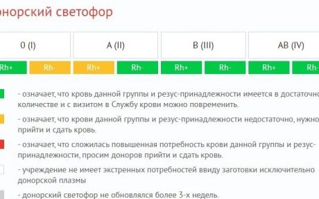 Актуальный донорский светофор