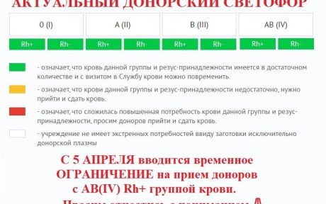 С 5 апреля 2022г. вводится временное ограничение на приём доноров с АВ (IV) группой крови