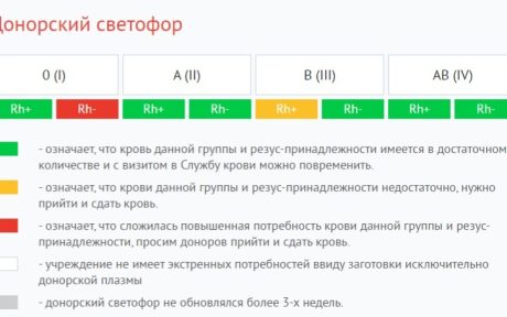 Актуальный донорский светофор