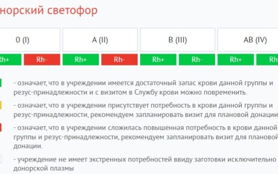 Внимание, актуальный донорский светофор