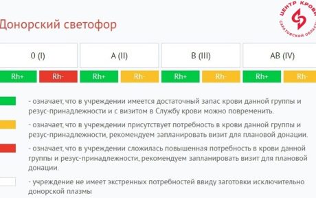 Саратовский Центр Крови представил донорский светофор