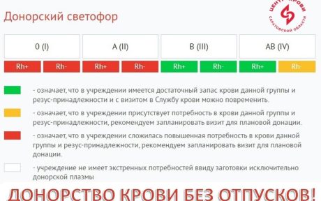 ДОНОРСКИЙ СВЕТОФОР