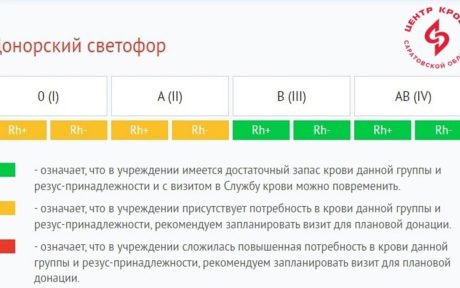 ПРОДОЛЖАЕМ ПУБЛИКАЦИИ О СЕМЕЙНОМ ДОНОРСТВЕ