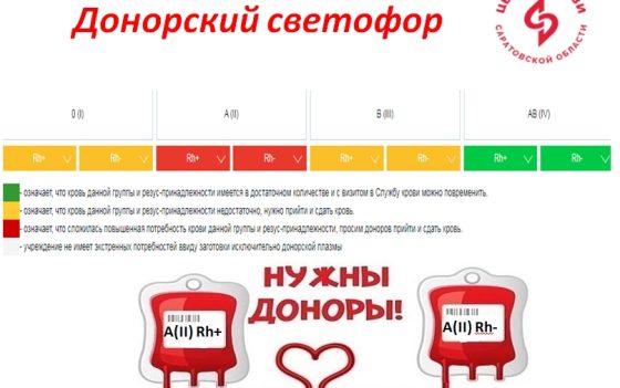 АКТУАЛЬНЫЙ ДОНОРСКИЙ СВЕТОФОР — САРАТОВ