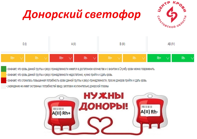 АКТУАЛЬНЫЙ ДОНОРСКИЙ СВЕТОФОР — САРАТОВ