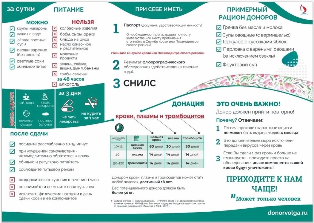 Буклет питание донора АНО _ Донор Волга