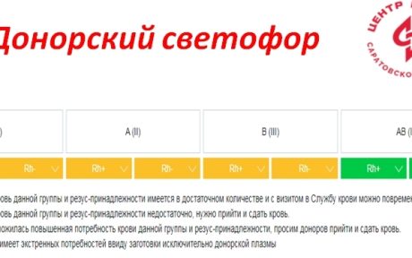 АКТУАЛЬНЫЙ ДОНОРСКИЙ СВЕТОФОР в Саратовском Центре Крови