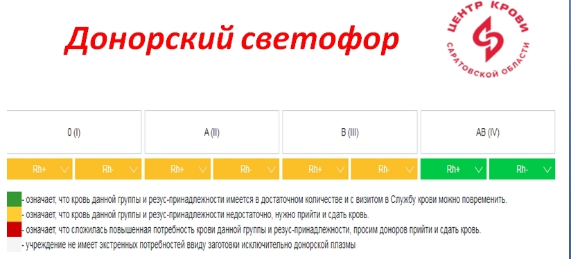 АКТУАЛЬНЫЙ ДОНОРСКИЙ СВЕТОФОР в Саратовском Центре Крови