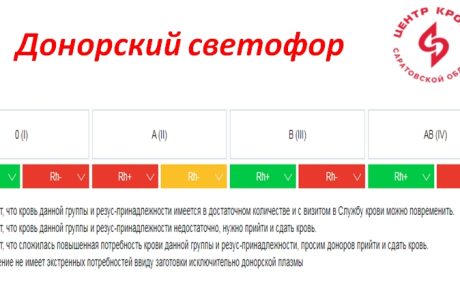 АКТУАЛЬНЫЙ ДОНОРСКИЙ СВЕТОФОР