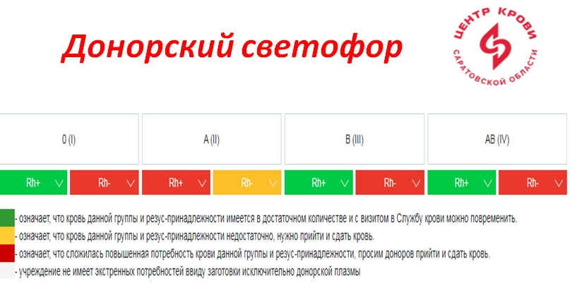 АКТУАЛЬНЫЙ ДОНОРСКИЙ СВЕТОФОР