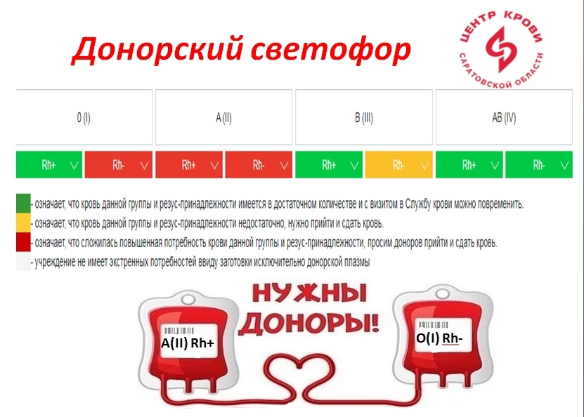 ДОНОРСКИЙ СВЕТОФОР В САРАТОВЕ 1.11.2025г.