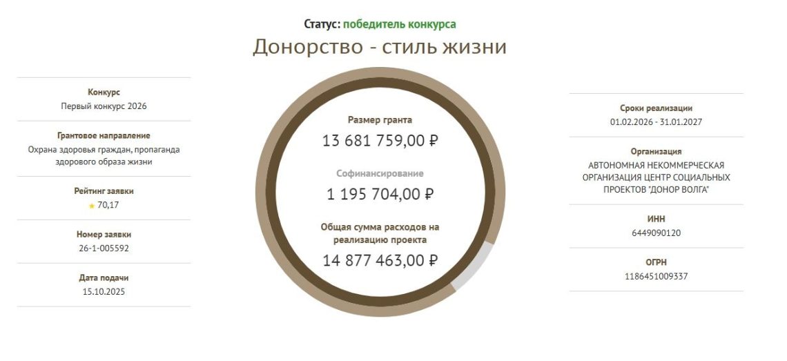 Проект «Донорство — стиль жизнь» стал победителем первого грантового конкурса 2026 года